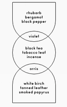 Load image into Gallery viewer, Flor De La Virgen Fragrance
