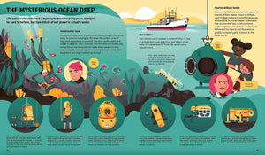 Explore the World: Discoveries that Shaped the World